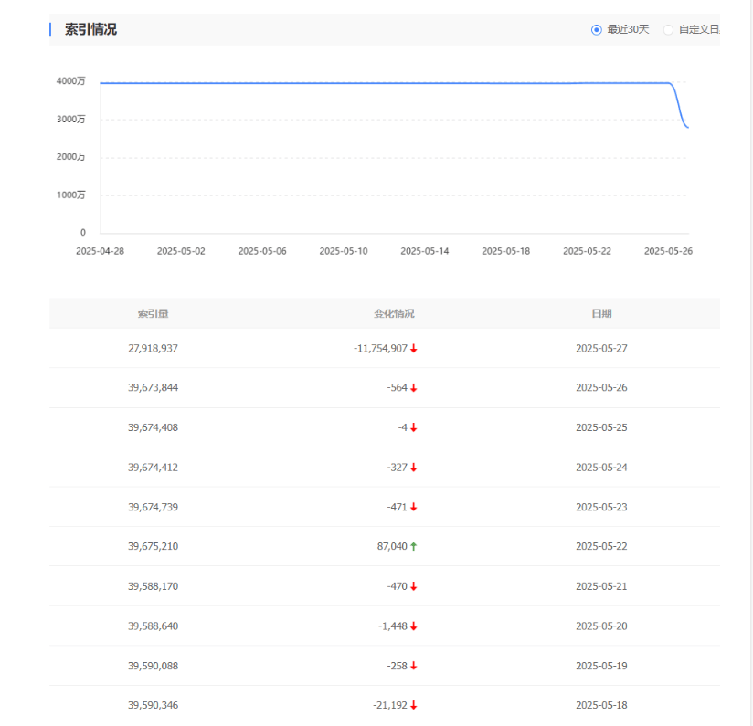 号外！！！百度索引史诗级大更新 百度搜索最新