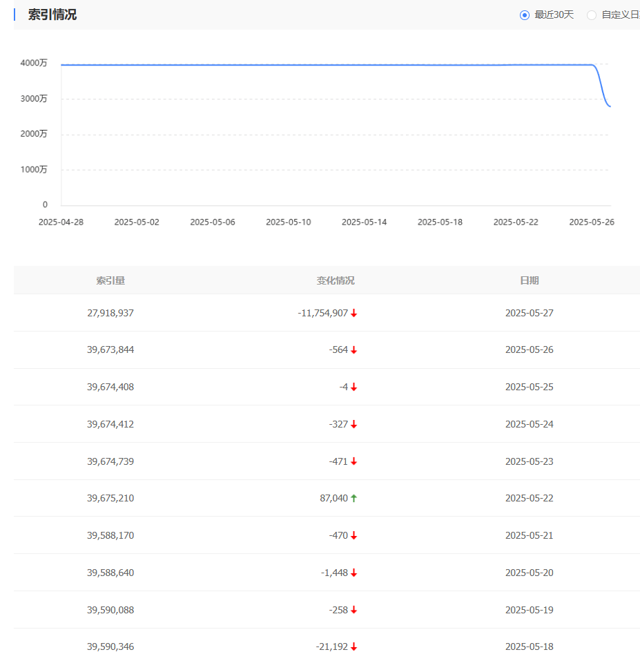 陨落了，哈哈，最后一贴了，再见！！！ 陨落了啥意思,陨落是啥,《陨落》,陨落这个词