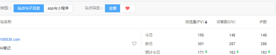 站长工具预估流量问题 站长流量变现