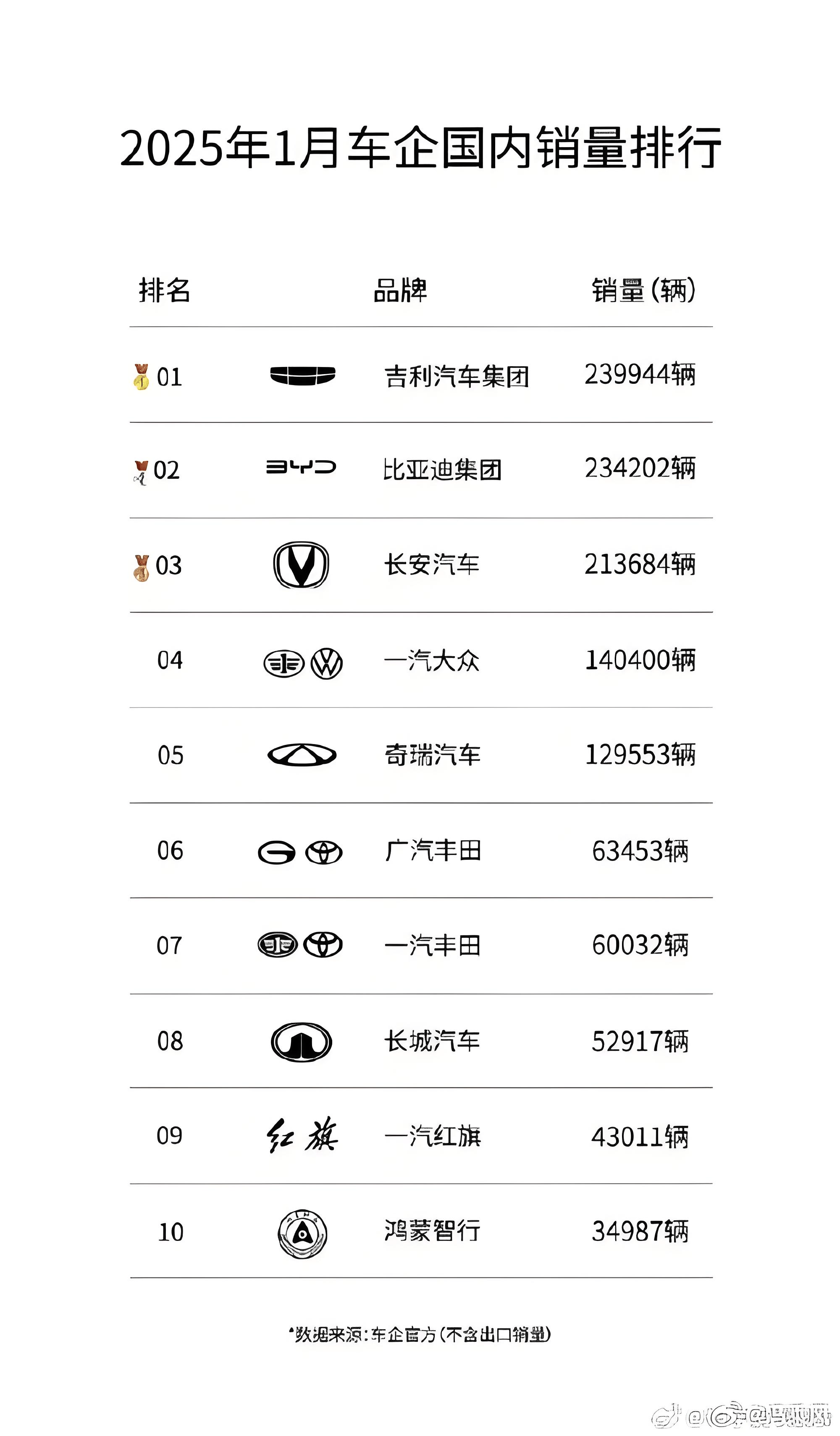 我不太懂车，但是想问问这些数据真实吗？ 真实车况,买车看数据