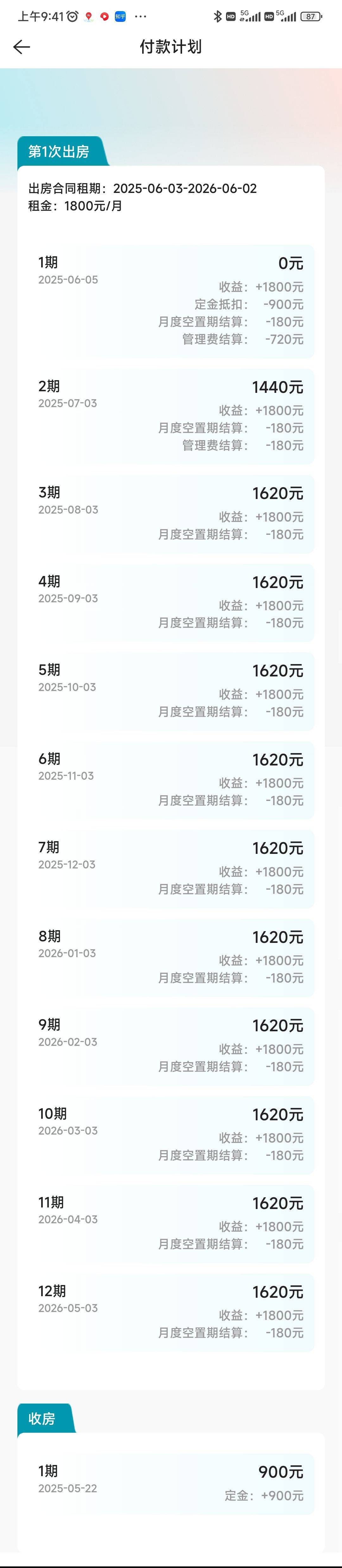 我房子去年给物业的销售，一年都没租出去。最近交给贝壳，一周就租出去了 贝壳,房子,去了,租出,一周