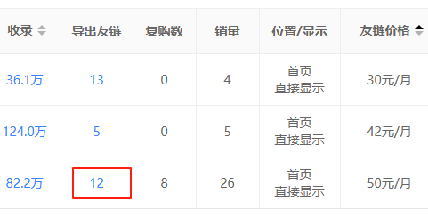太恶心了吧！！seowhy上的“导出友链”是平台上的出售数量？ 数量,seowhy,上的,恶心,了吧