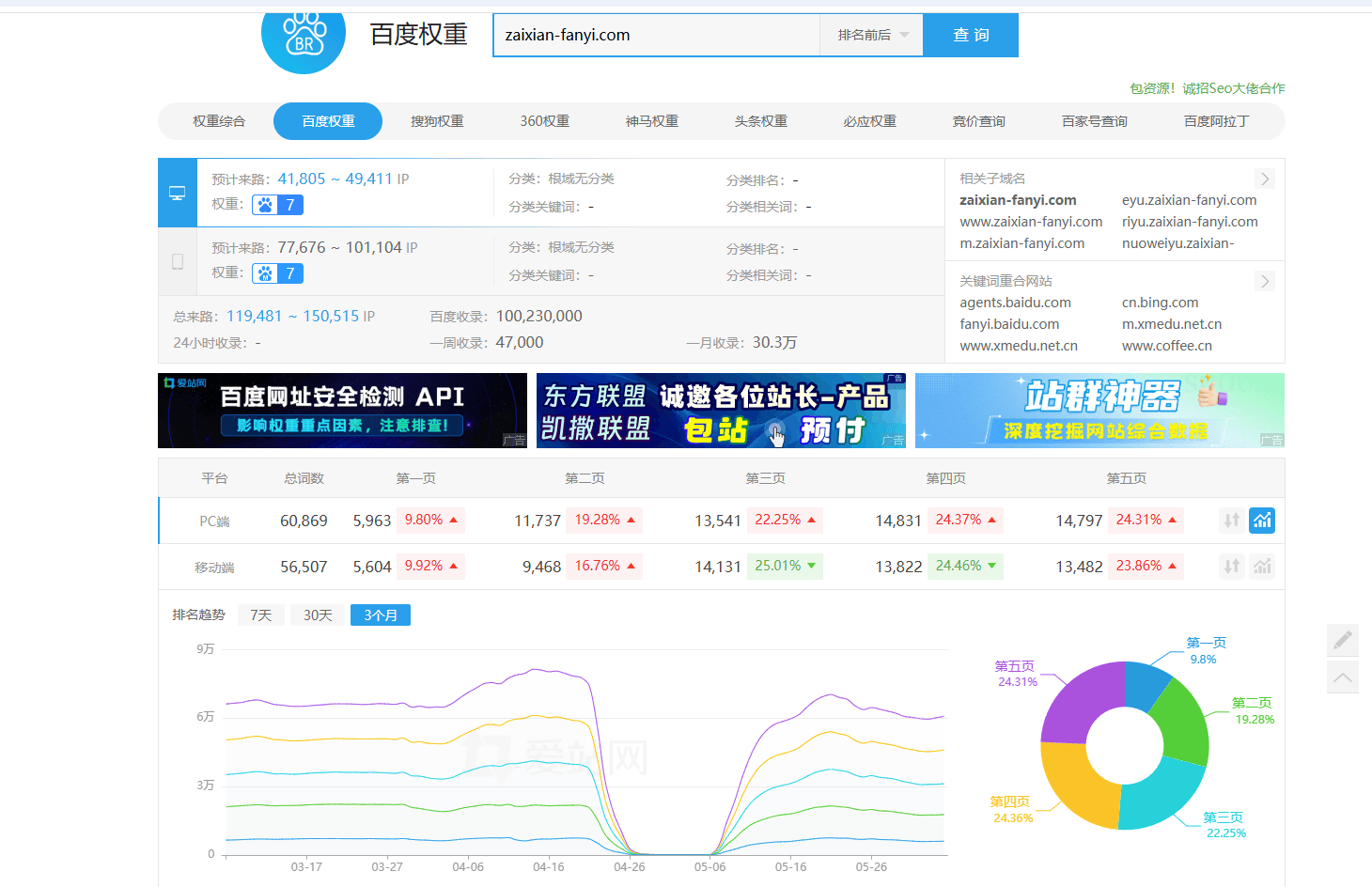 百度亡了！！！ 只收录垃圾灰色站。正常站理都不理 百度百科灰了