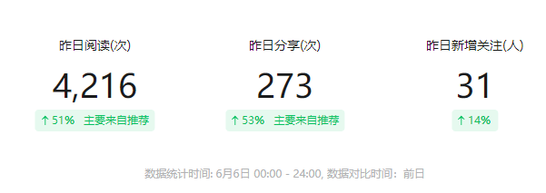 各位，公众号一定要搞起来啊！ 