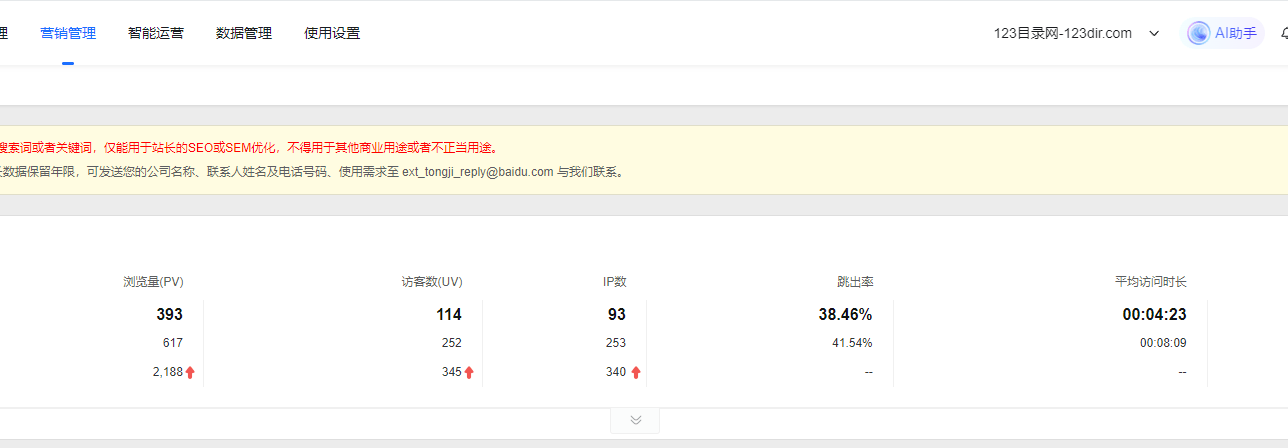 免费送一个广告位，先到先得。目前网站日IP200+ 免费送 广告,免费领取广告