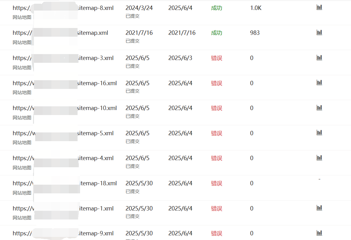 为什么bing抓取的sitemap老是出错？