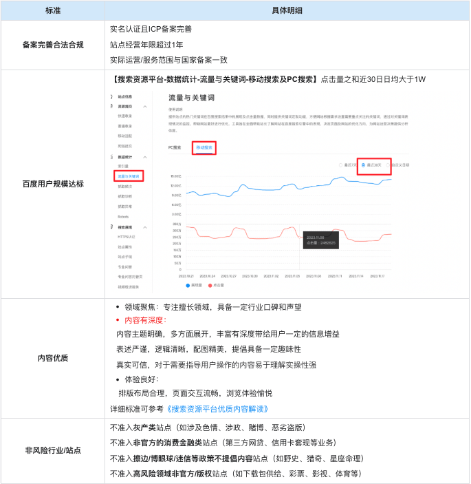 百度VIP俱乐部全新升级，期待您的加入！ 百度会员中心,百度会员官网,百度会员入口,百度各种会员,百度vip是什么