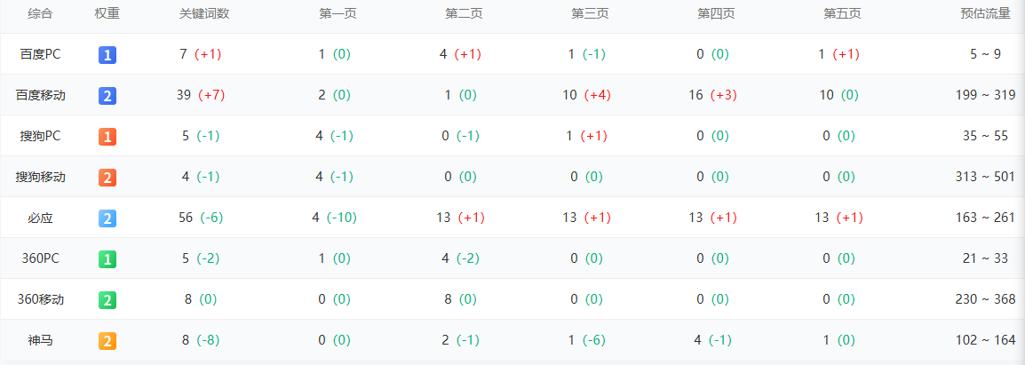 大家帮忙看看，企业站能出多少？