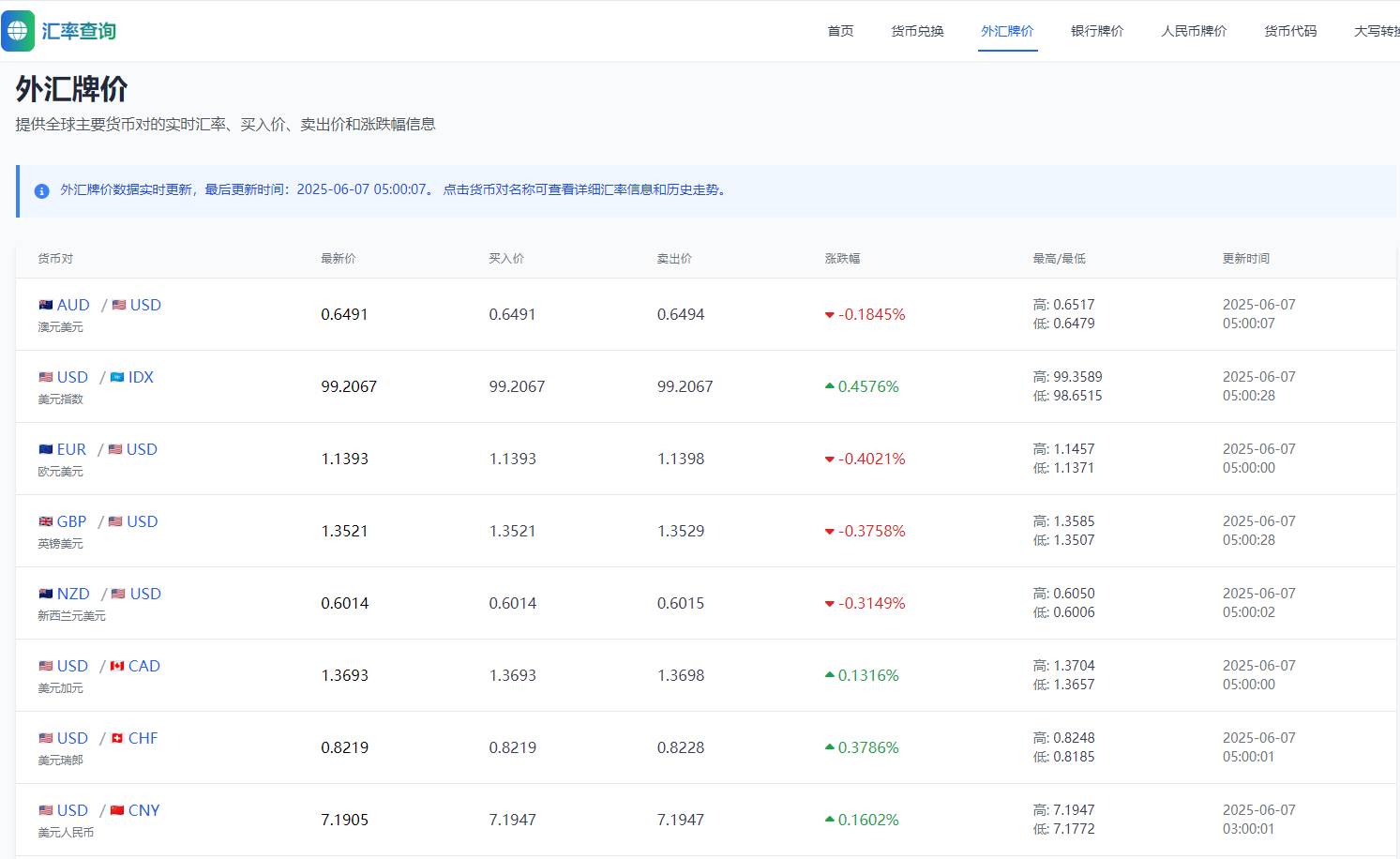 精品养老站：手搓一个汇率换算网站 汇率换算网址,汇率兑换网站