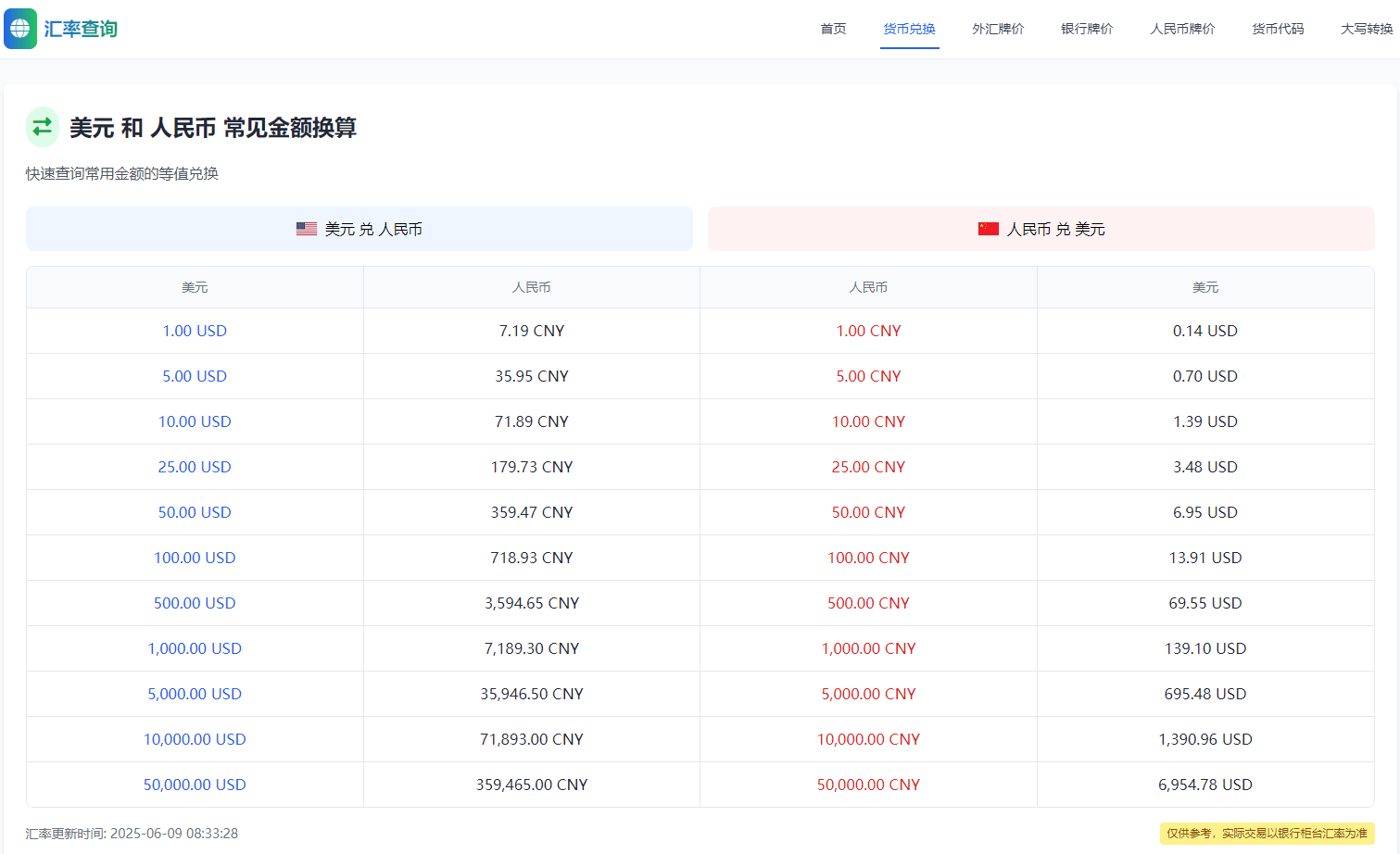 精品养老站：手搓一个汇率换算网站 汇率换算网址,汇率兑换网站