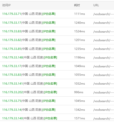 蜘蛛一直抓搜索页面啊，还都是些我没有的词，啥情况呢？ 蜘蛛抓小虫,蜘蛛频繁出现