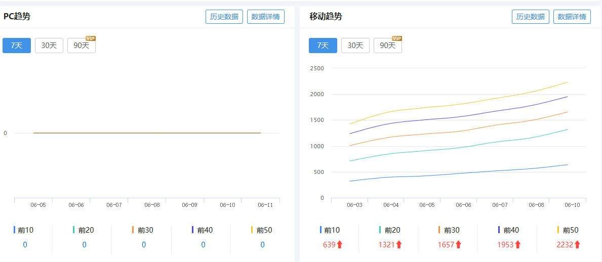 WebKiller最新案例，2个权8、2个权7站点欣赏，谁说百度不好做了？ 两个权利法案,2个权威,2个权,谁说