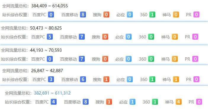 WebKiller最新案例，2个权8、2个权7站点欣赏，谁说百度不好做了？ 两个权利法案,2个权威,2个权,谁说