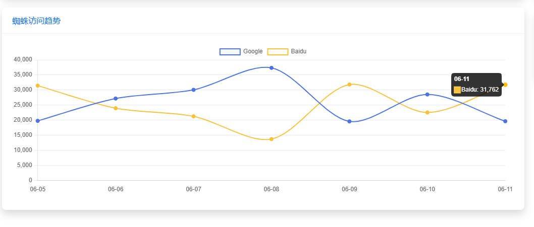 WebKiller最新案例，2个权8、2个权7站点欣赏，谁说百度不好做了？ 两个权利法案,2个权威,2个权,谁说