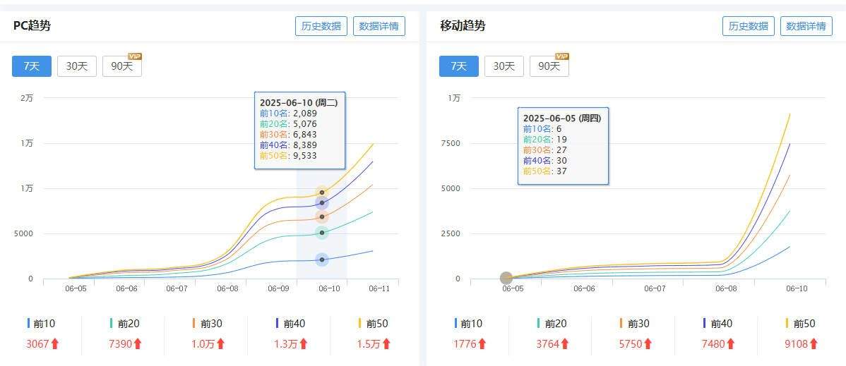 WebKiller最新案例，2个权8、2个权7站点欣赏，谁说百度不好做了？ 两个权利法案,2个权威,2个权,谁说