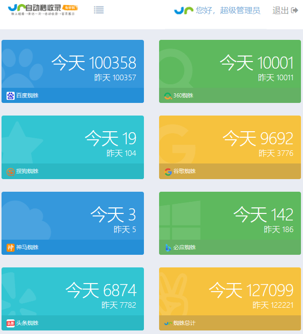 小白也能玩转站群蜘蛛池了 