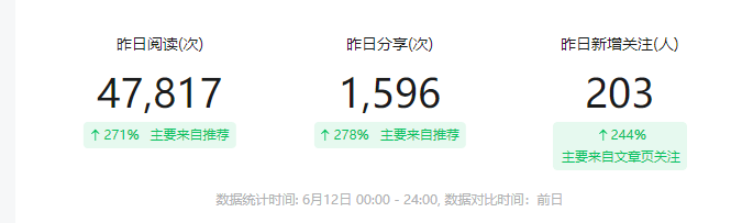 昨天我以为能轻松破100，结果破了200 昨天,结果,轻松,为能,破了