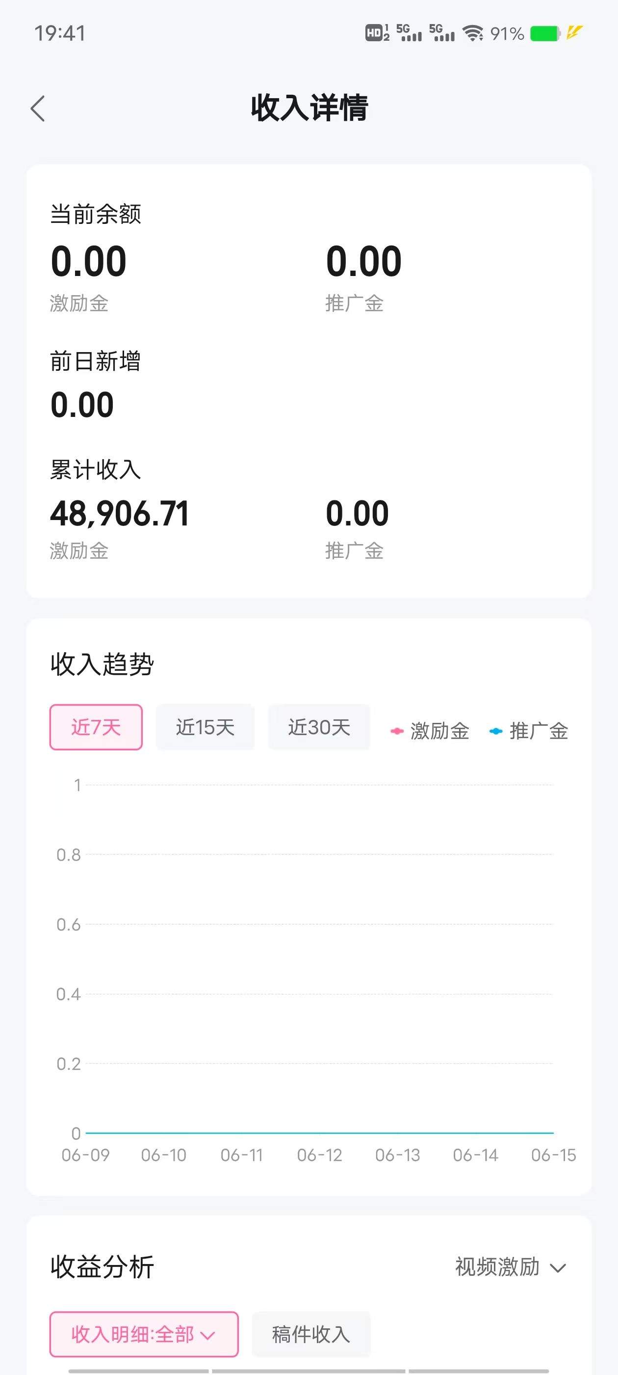 今天不谈业务，谈谈几个挣小钱和省小钱的方式 挣小钱的方法,省小钱赚大钱,赚小钱的渠道