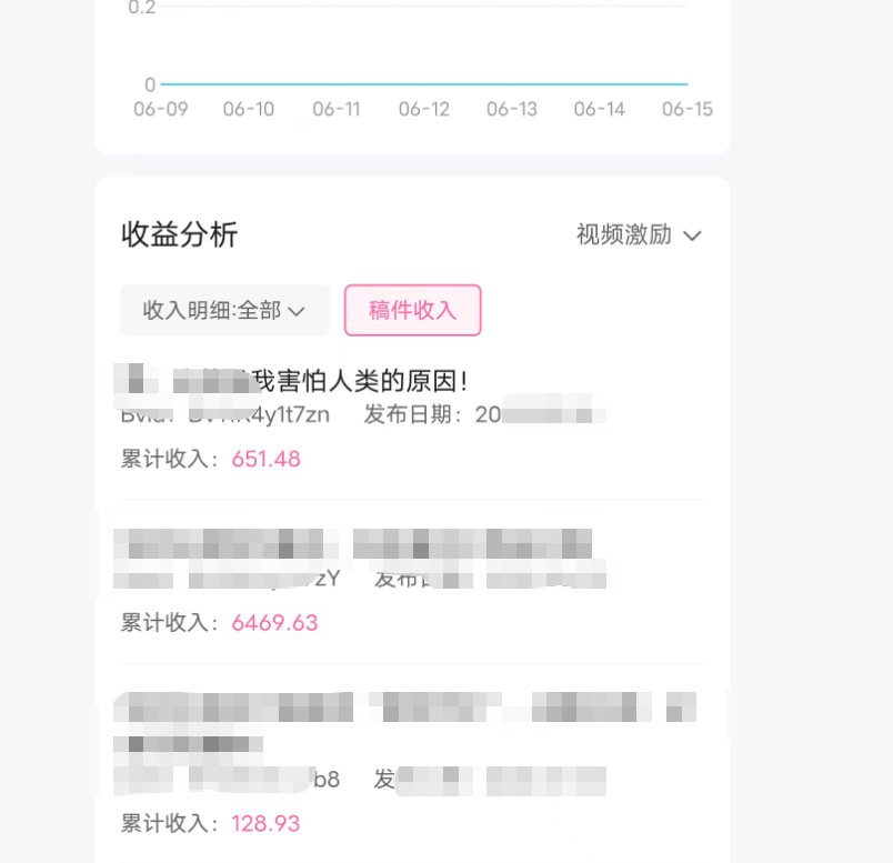 今天不谈业务，谈谈几个挣小钱和省小钱的方式 挣小钱的方法,省小钱赚大钱,赚小钱的渠道