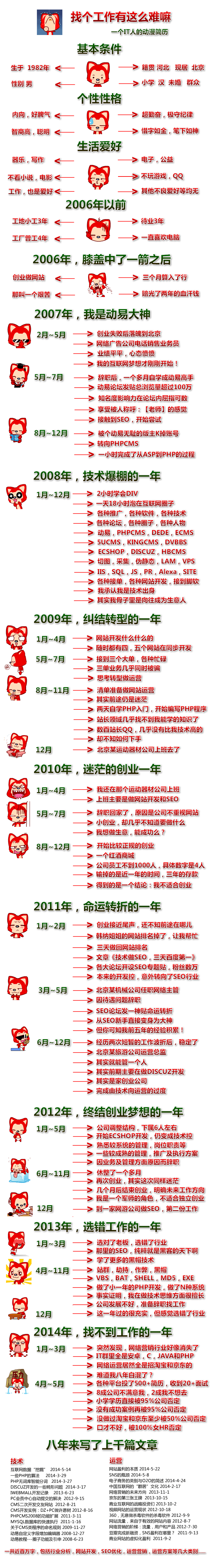 翻到了一个很有意思的图片，10年了 到了,一个,有意思,图片