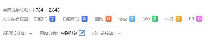 说说你们最好的网站权重，让我涨点信心 权重高的网站