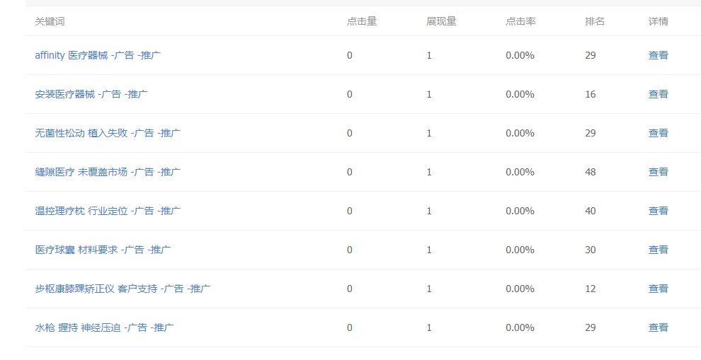 无语了，百度站长工具显示的关键词，好无奈 