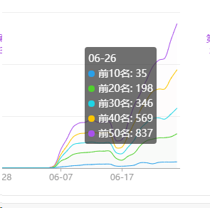 一个月不到快1000个词， 一个月单词