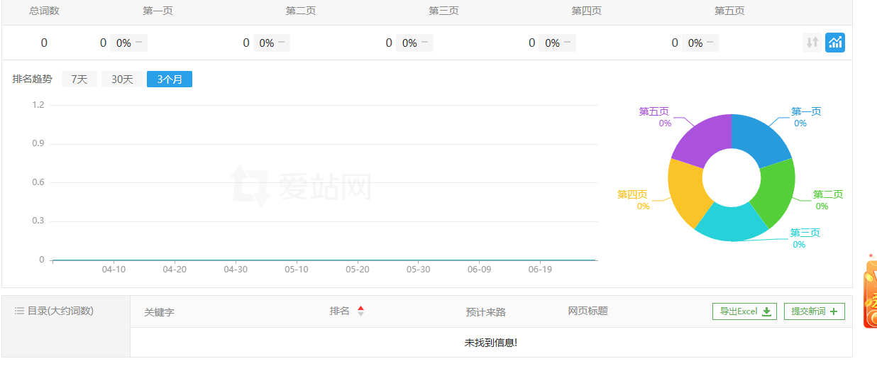 爱站已经开始放弃头条&bing的关键词权重了 爱站怎么用,爱站seo教程