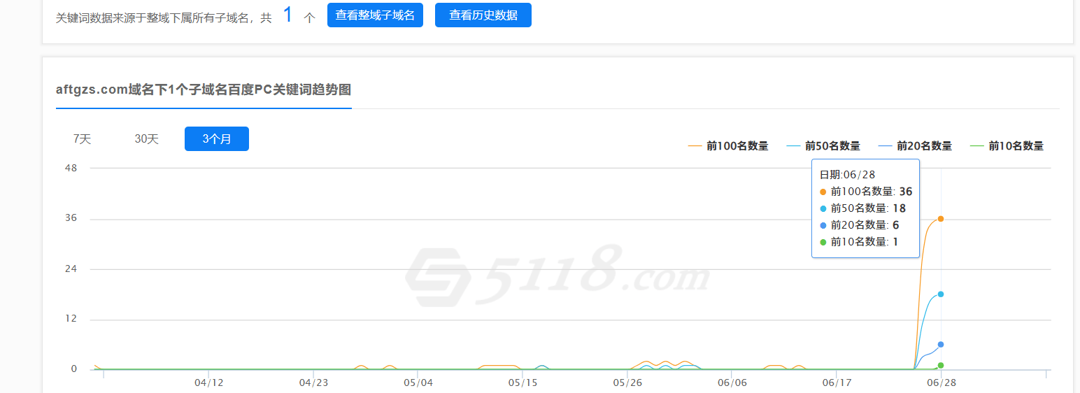 【探讨】周收几十万，月收几百万的密码 