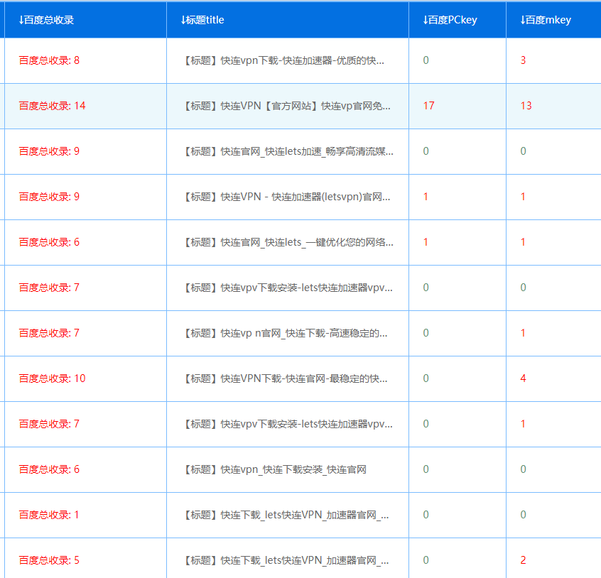 这种类型站点流量怎么变现 站内流量分为,站长流量变现