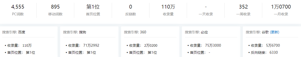 空有权重和关键词，没有流量和线索，咋办啊 没有搜索权重,没权重怎么办