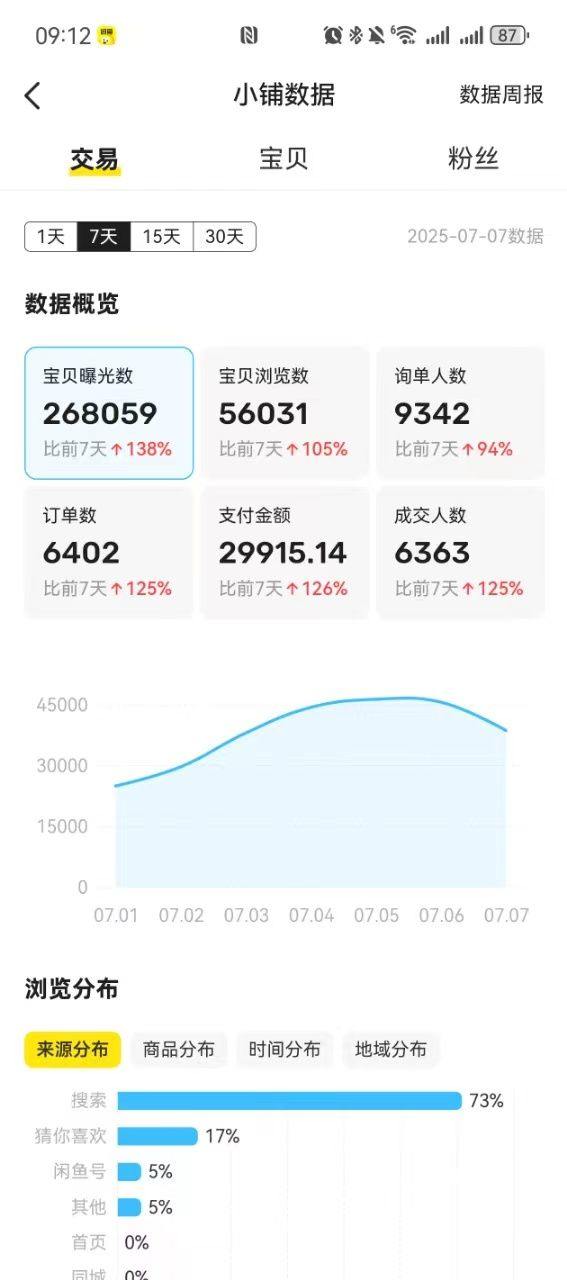 别说我没告诉你哈，赚钱的方式多着呢。7天干3万块钱 如何7天赚3000,几天赚几万,7天挣2万的办法