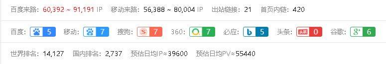 寻找大佬中 , 来看看 出个权 7 权 9 的站 权567,权boa,权soso,权大权小