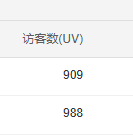 聊点真实的，你们pc和移动流量差多少？为什么我的基本一样 
