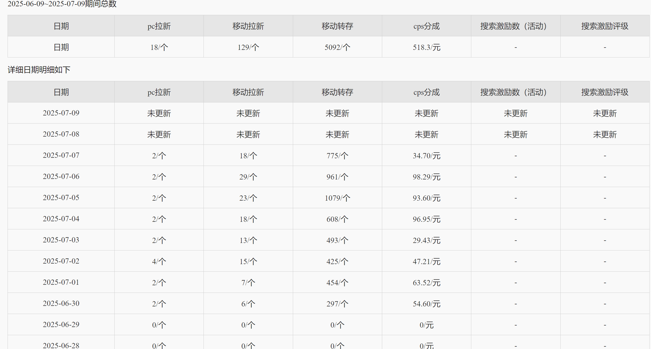 大佬们，哪家网盘拉新不扣量啊？ 网盘拉群吧,网盘哪家强,网盘拉圈子