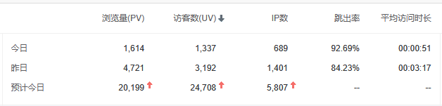 要搞我的人，看来是要给我上强度了啊 我要弄匹,我要弄得你叫,我的,看来