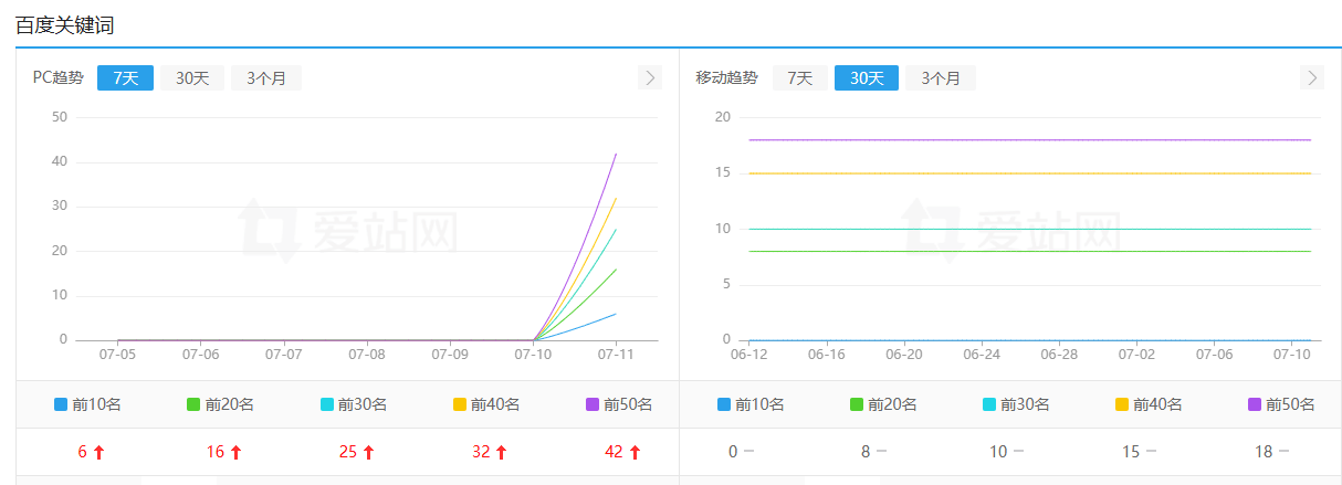 网站出现这种情况怎么办 怎么办