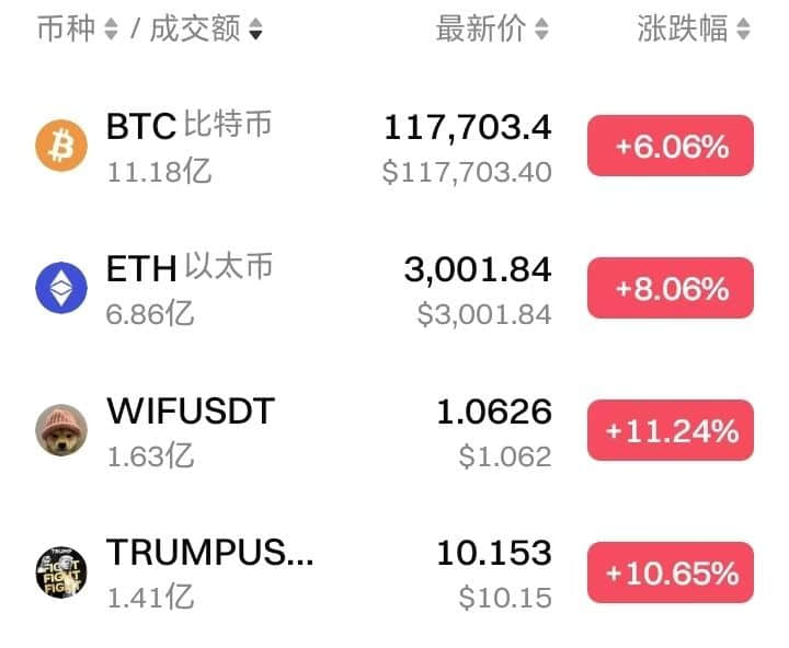 这么涨，上班索然无味 这么,上班,索然无味,89289