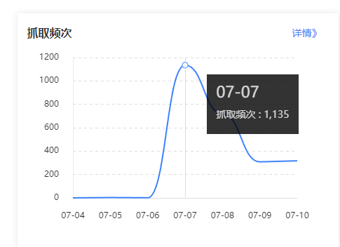 新做了个站，2个月了抓取才上来..... 新建的站,新做了,做了,个站,月了