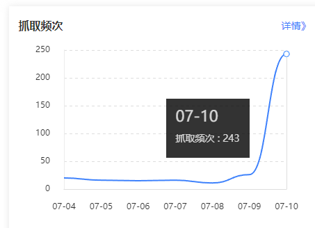 新做了个站，2个月了抓取才上来..... 新建的站,新做了,做了,个站,月了