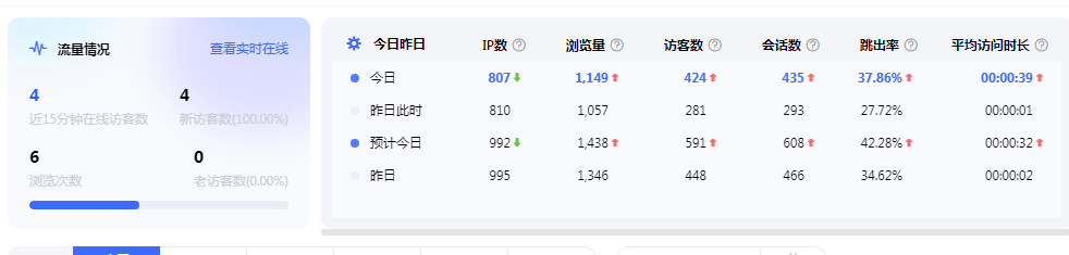 出一个养老站点 一个,养老,点出,站点,有兴趣