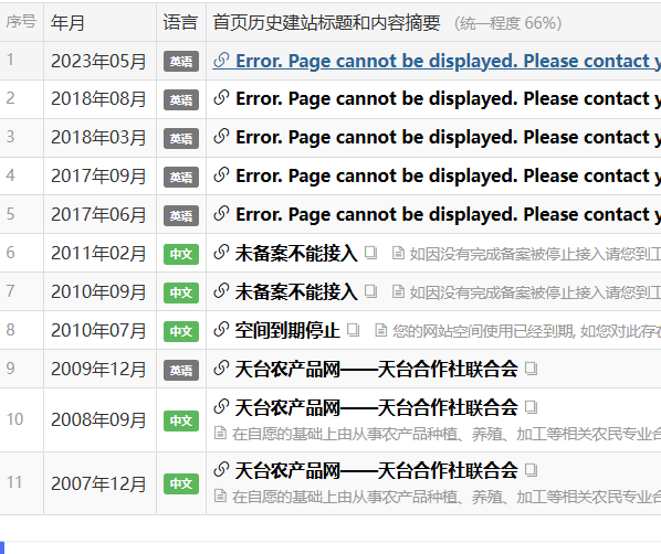 这种算是老域名吗？ 老域名的,老域名的缺点