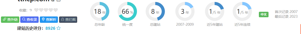 这种算是老域名吗？ 老域名的,老域名的缺点