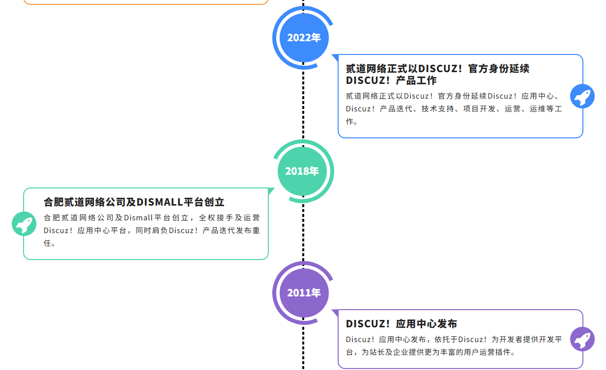 discuz现在不是腾讯的了吗 discuz和discuzq