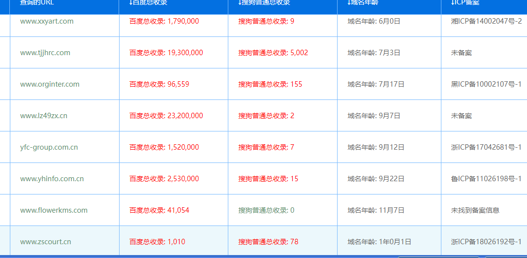 别人为什么能百度收录很好 