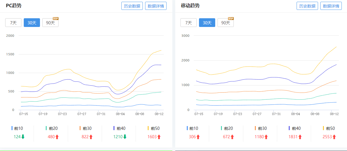 权6站出售，有需要的大佬吗 权567,6权是什么意思