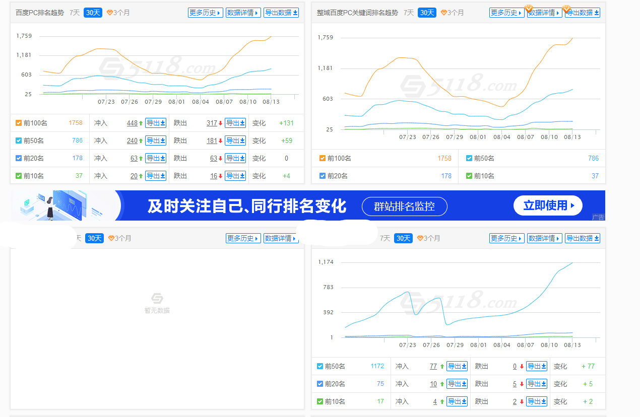 权6站出售，有需要的大佬吗 权567,6权是什么意思