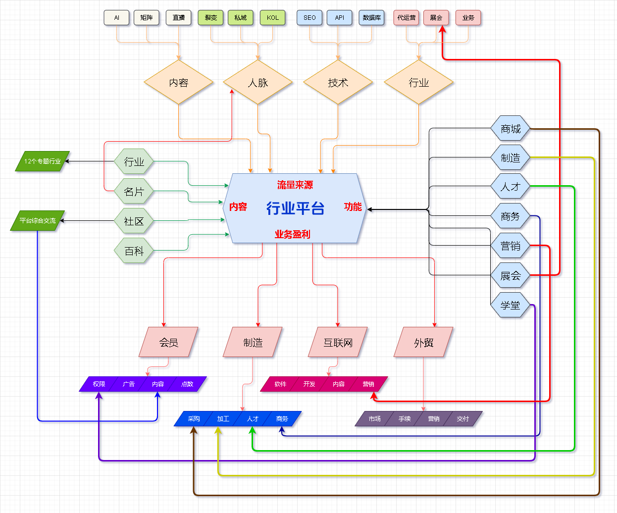 强烈推荐一个流程图软件！！！ 流程图app推荐
