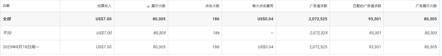 这谷歌广告也不咋样啊..