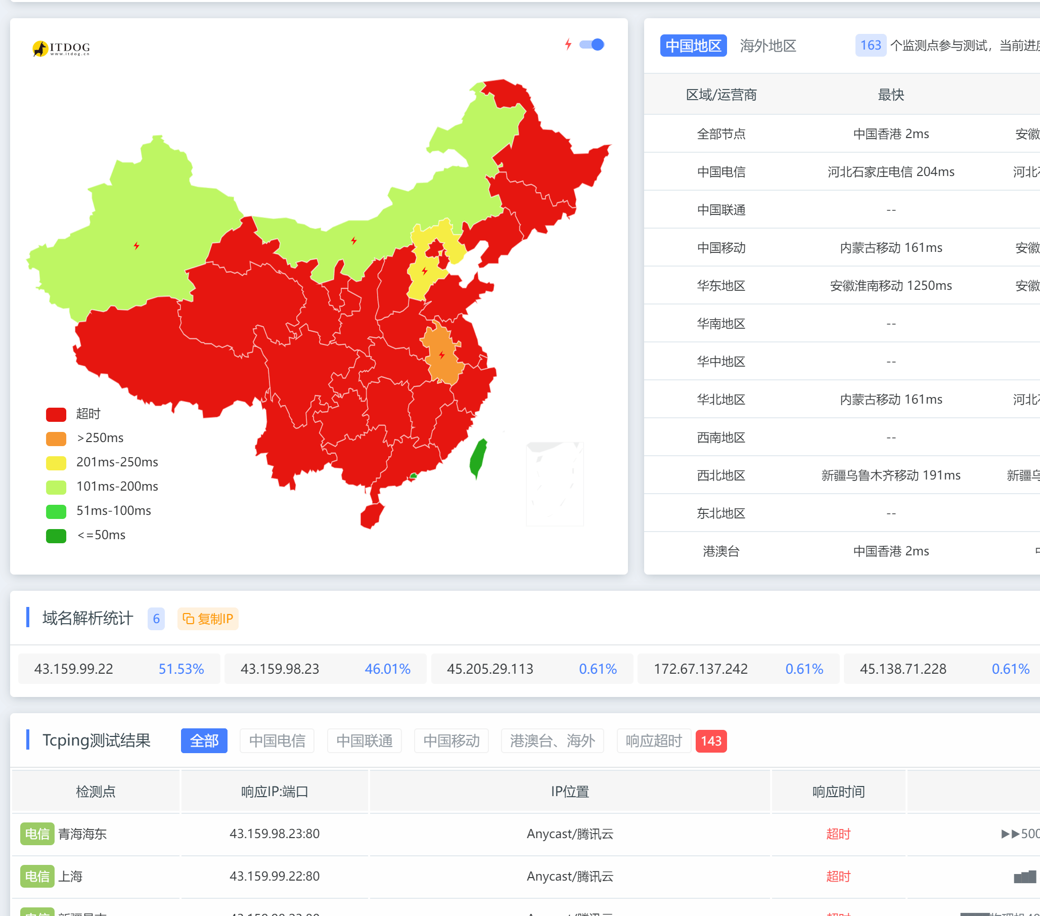 凌晨的EdgeOne免费cdn 几乎全军覆没 edge是免费的吗,edge com,edge免费下载,edge member